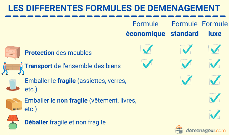 Devis déménagement